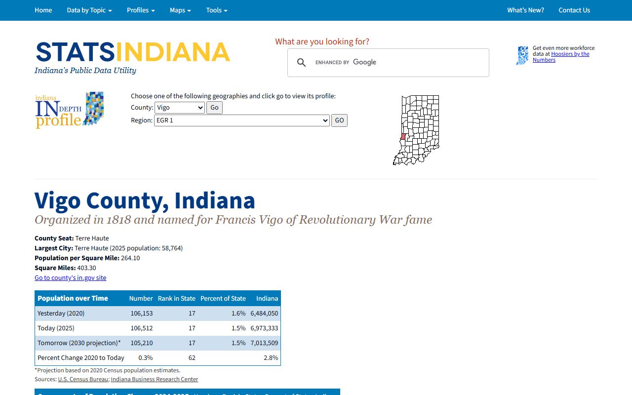 Vigo County court records local population and county profile context
